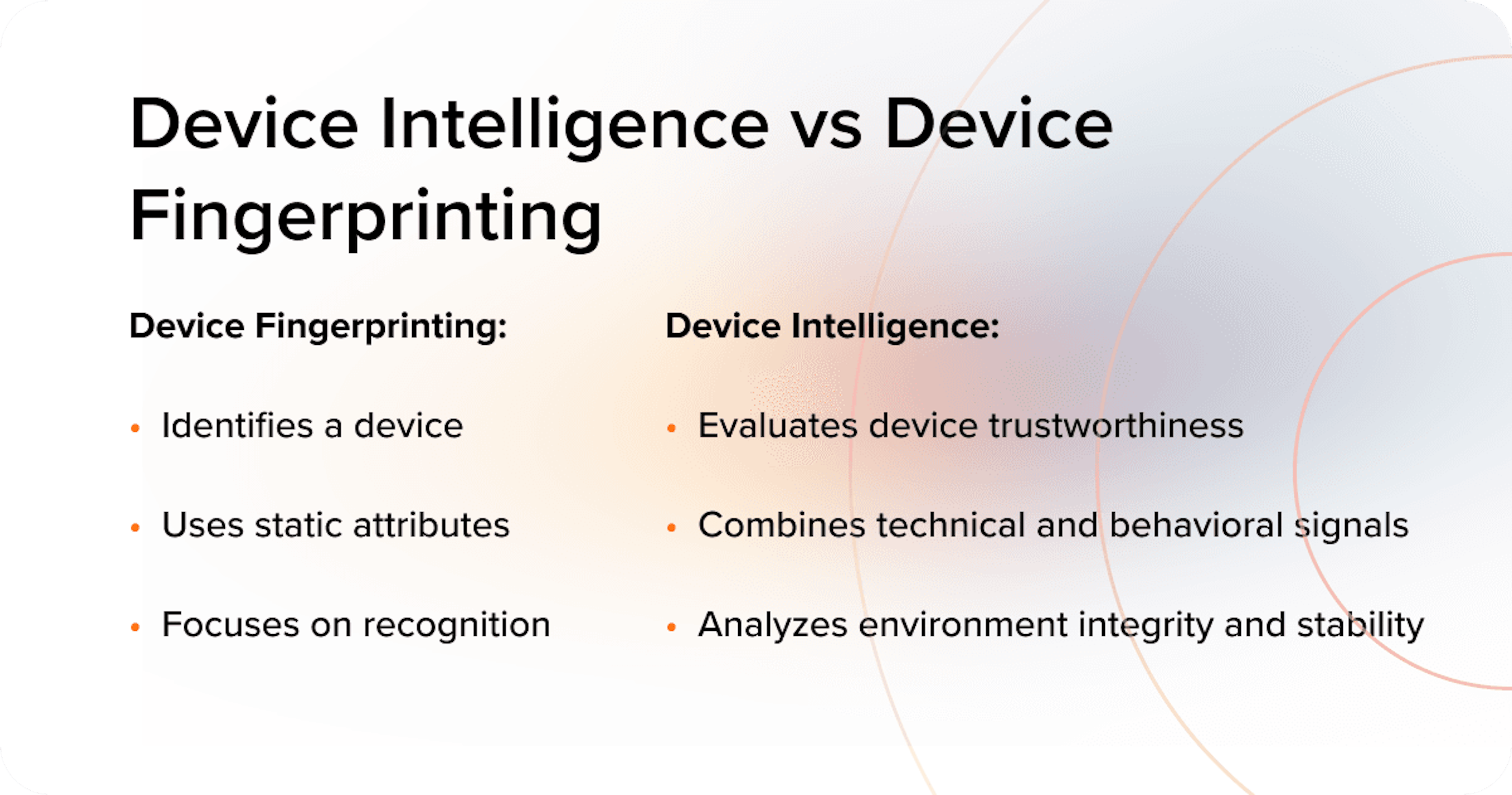 device intelligence, device intelligence fraud prevention, device intelligence risk management, device intelligence fintech, device intelligence digital lending, device intelligence banking, device intelligence credit risk