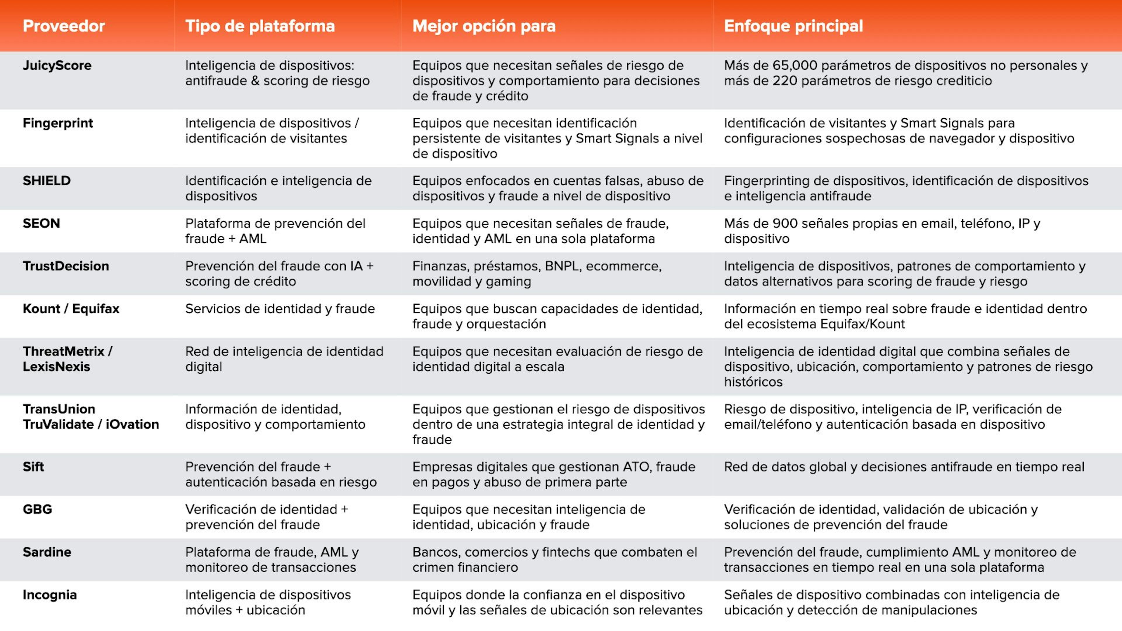 Las mejores soluciones de inteligencia de dispositivos