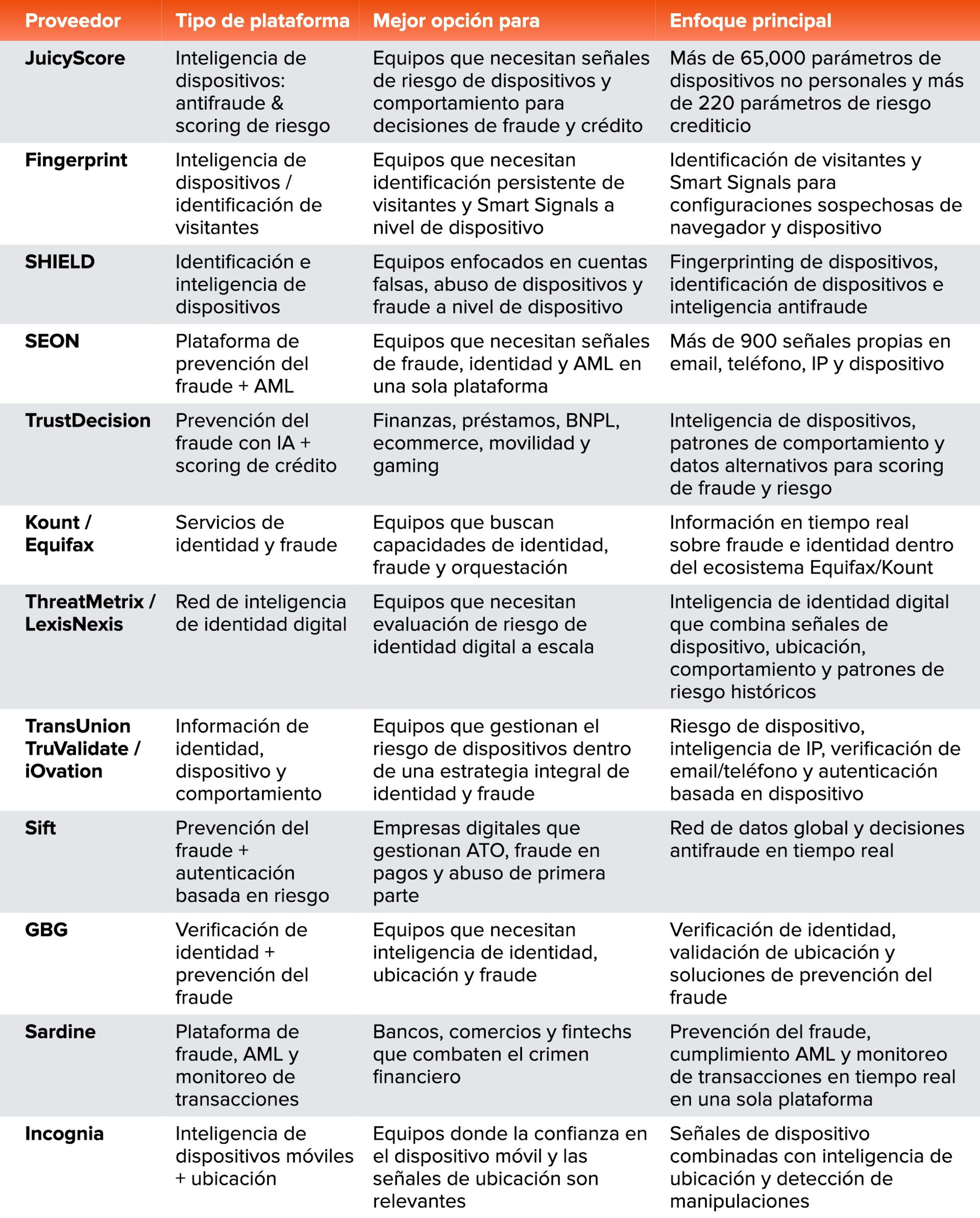 Las mejores soluciones de inteligencia de dispositivos