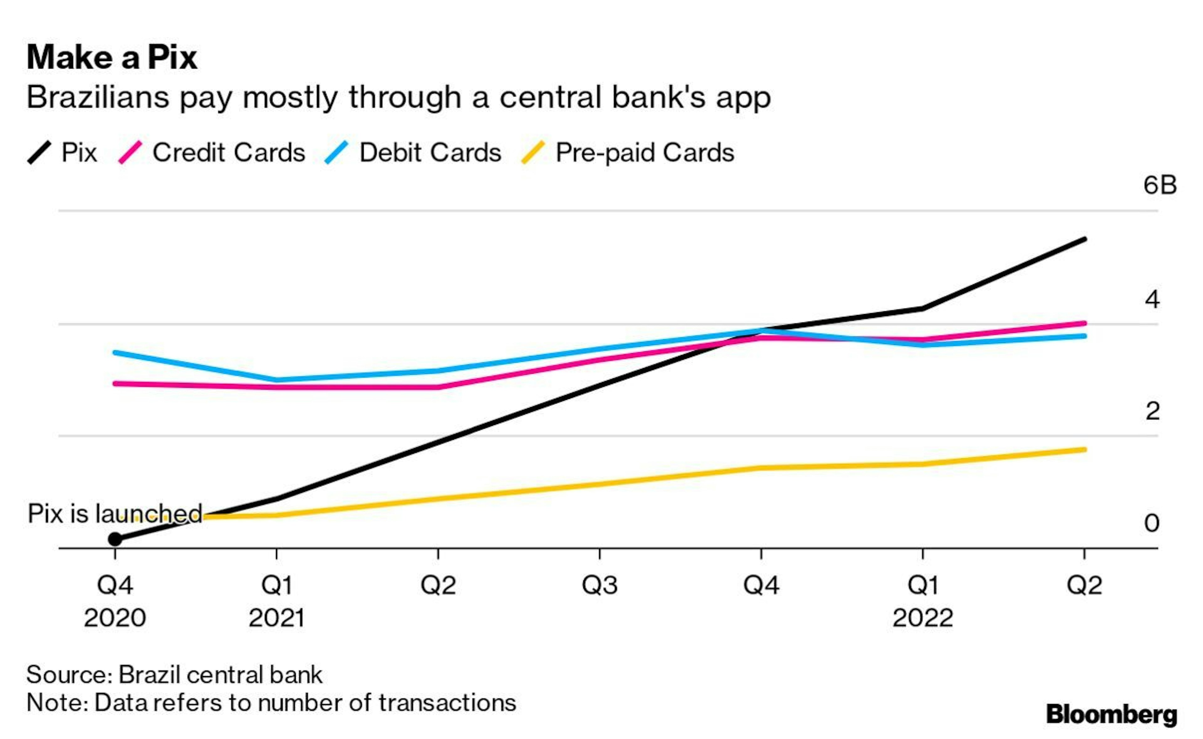 Pix Usage Statistics Bloomberg. Brazil’s Fintech Revolution Built Access at Scale. Now It Faces the Cost of Speed. By José Da Costa, Business Development Director for Brazil at JuicyScore