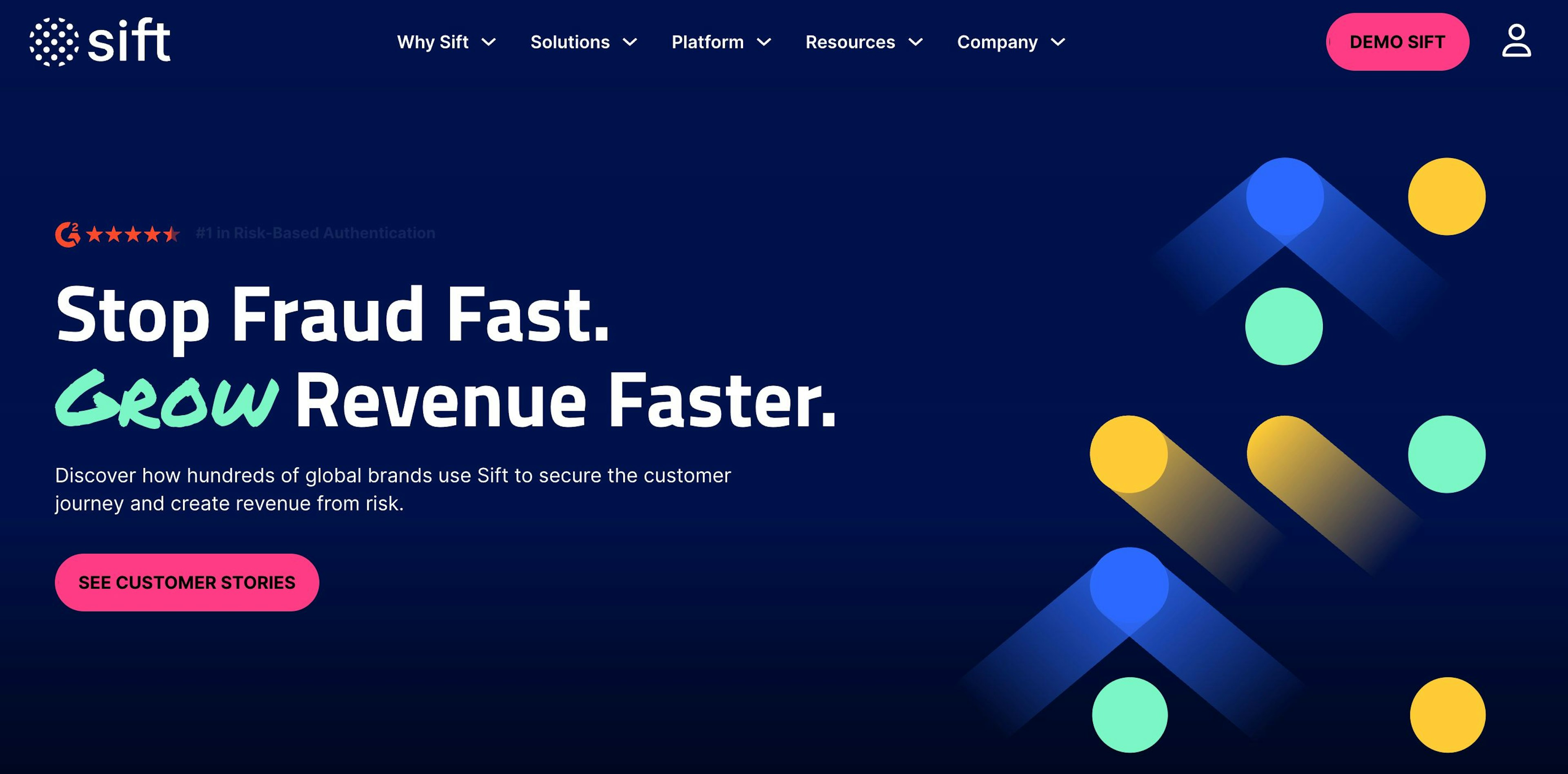 Sift - Best Device Intelligence Solutions and Platforms in 2026